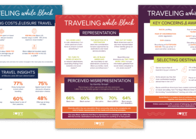 I Love NY Travel Toolkit
